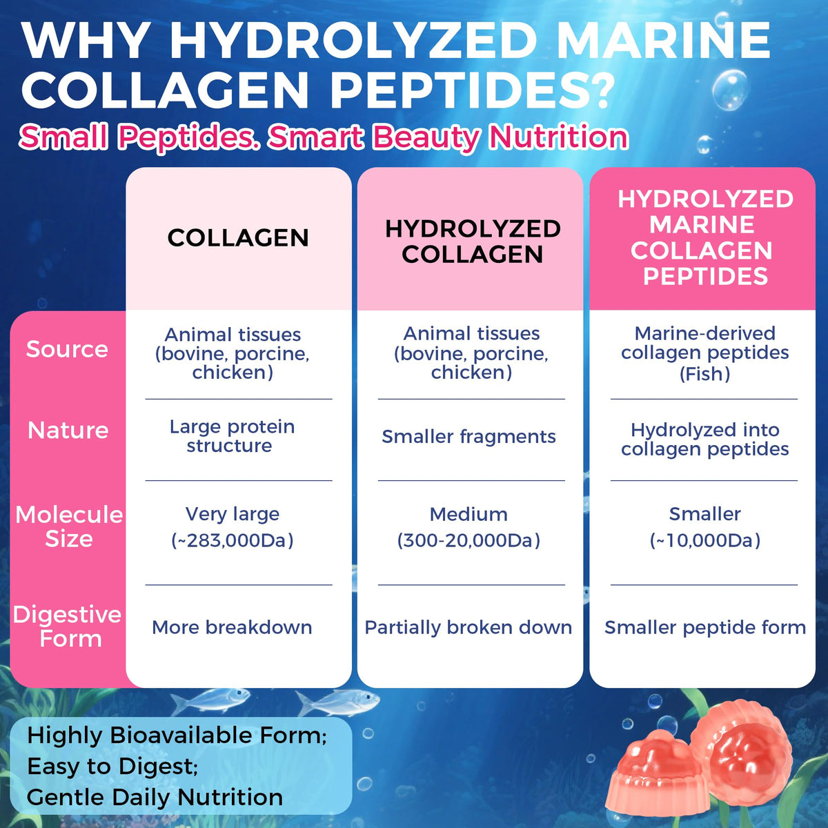 Marine Collagen Peptides Gummies, Ergothioneine, Astaxanthin, 60 Ct